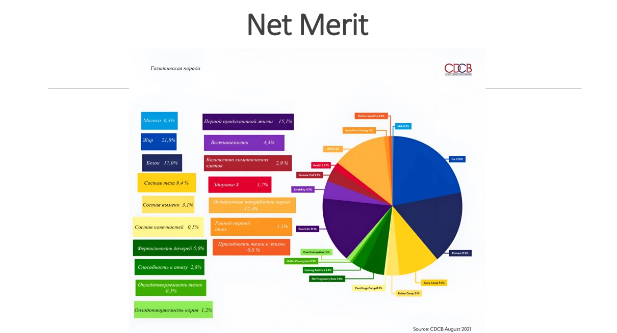 индекс net merit